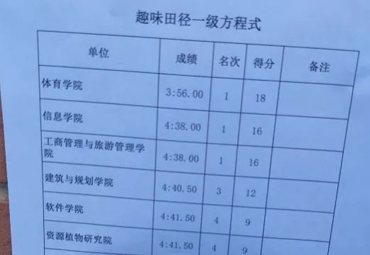 声声加油呐喊回荡在田径场上空