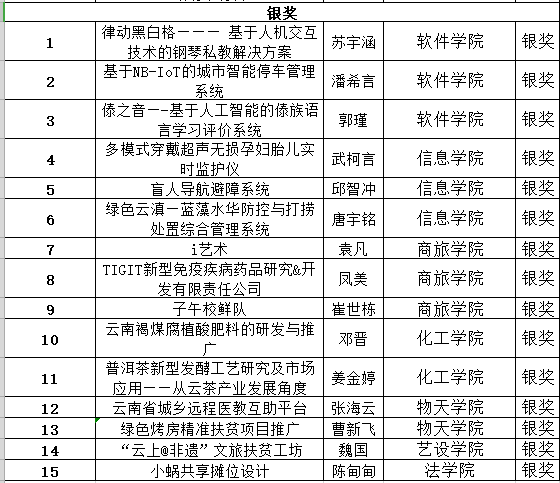 任何成果都不是一夜间就可完成的